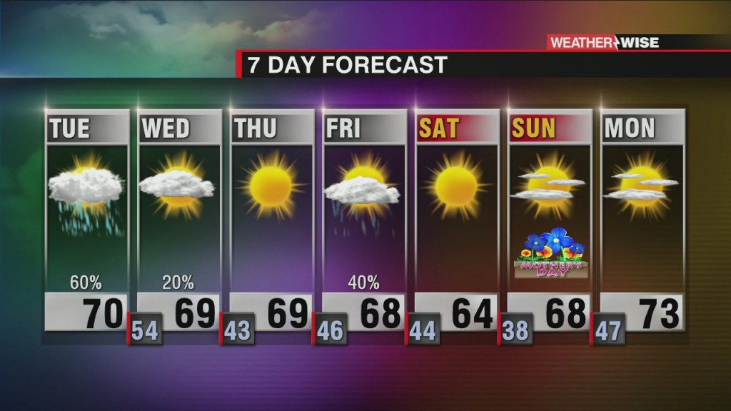 Strong To Severe Storms Possible Tonight