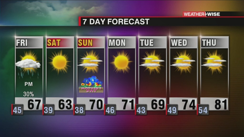 Chilly Mother's Day Weekend Ahead
