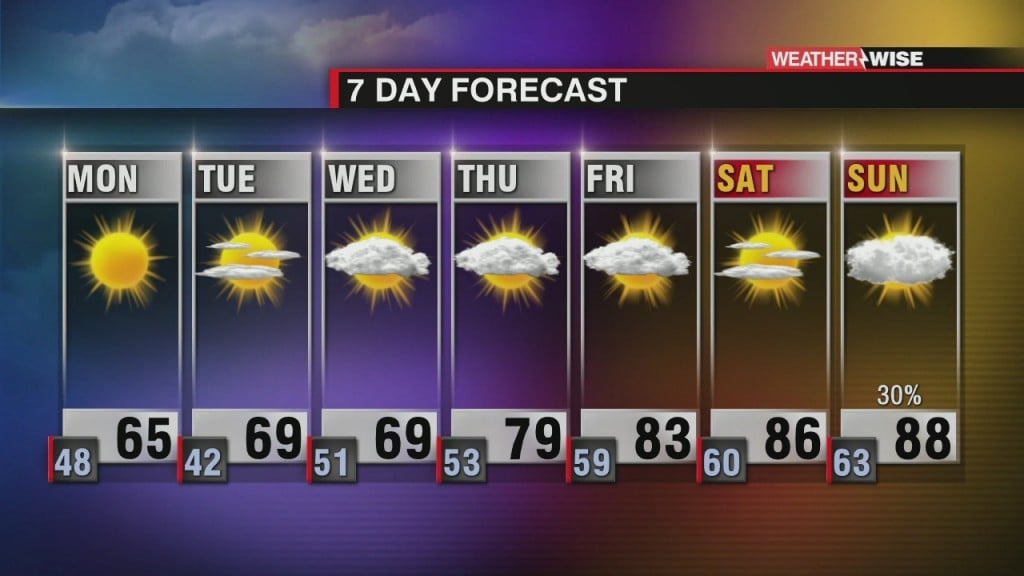 Beautiful Week Ahead