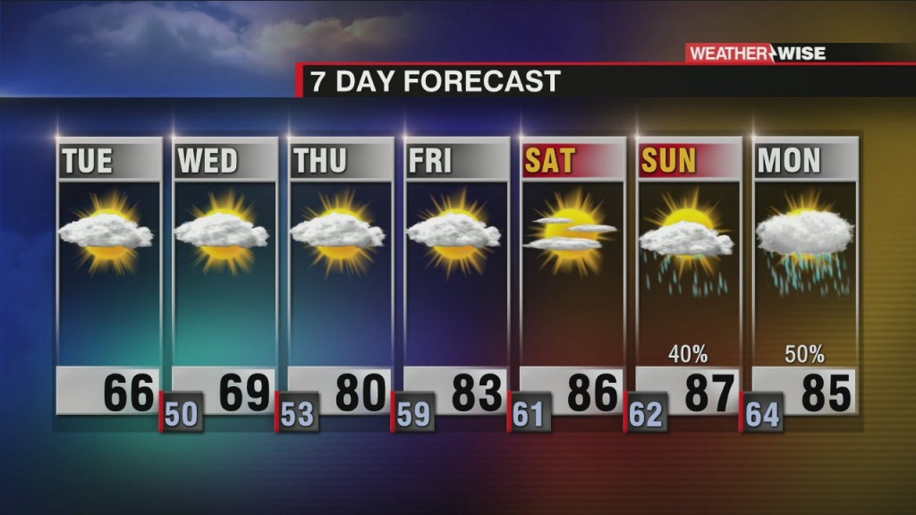 Record Breaking Lows, Warmer Days To Come