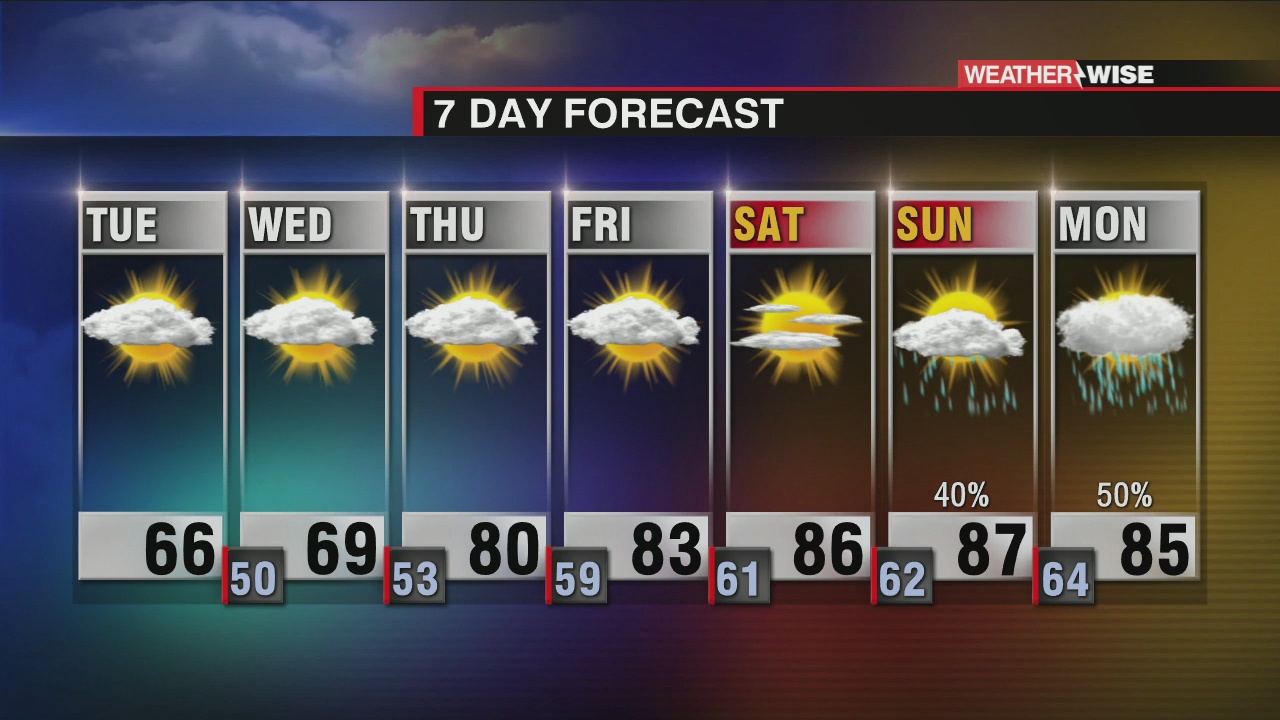 A Few More Cool Days Before Late Week Warm Up - WCCB Charlotte