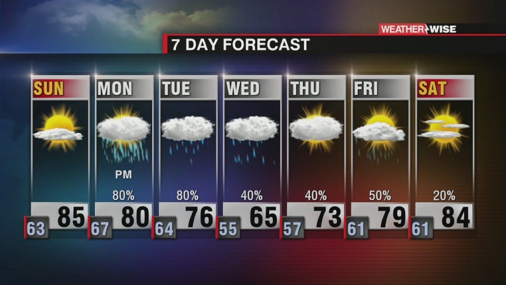 Stormy Week Ahead