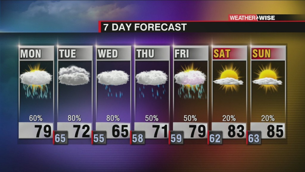 Heavy Rain, Storms For The Week Ahead