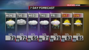 Heavy Rain, Storms For The Week Ahead