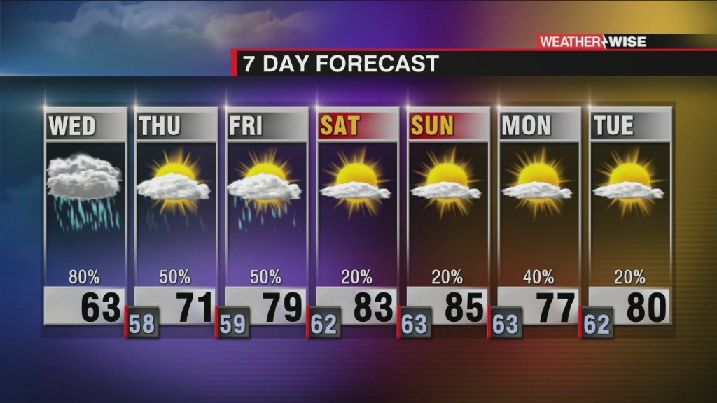 Flash Flood Watch Continues