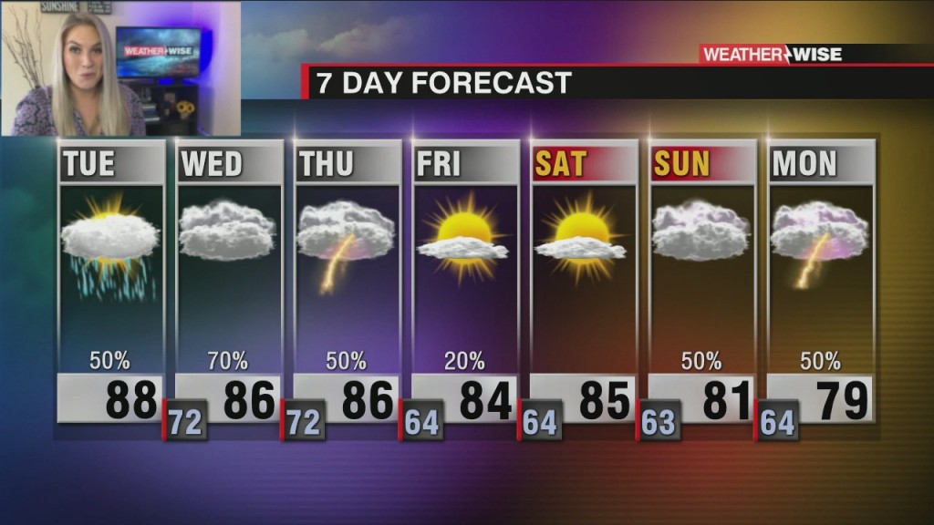Hot And Steamy Temps With Scattered Pm Storms