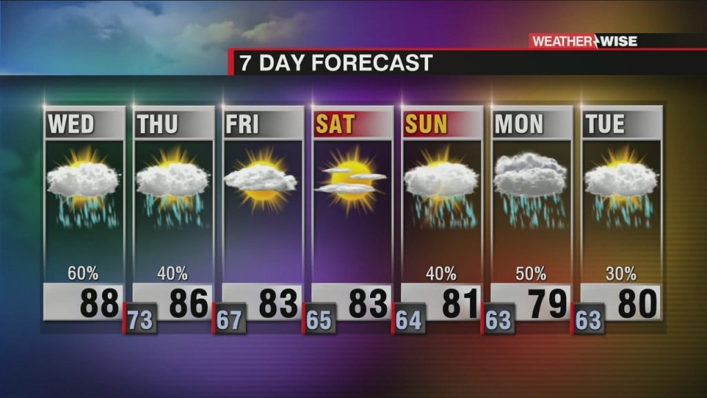 Steamy And Chance Pm Storms