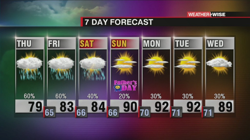 Warmer With Scattered Pm Storms