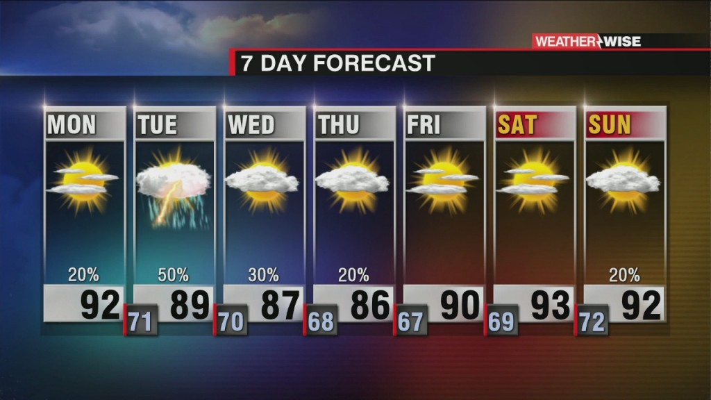 Hot And Steamy Start To The Week