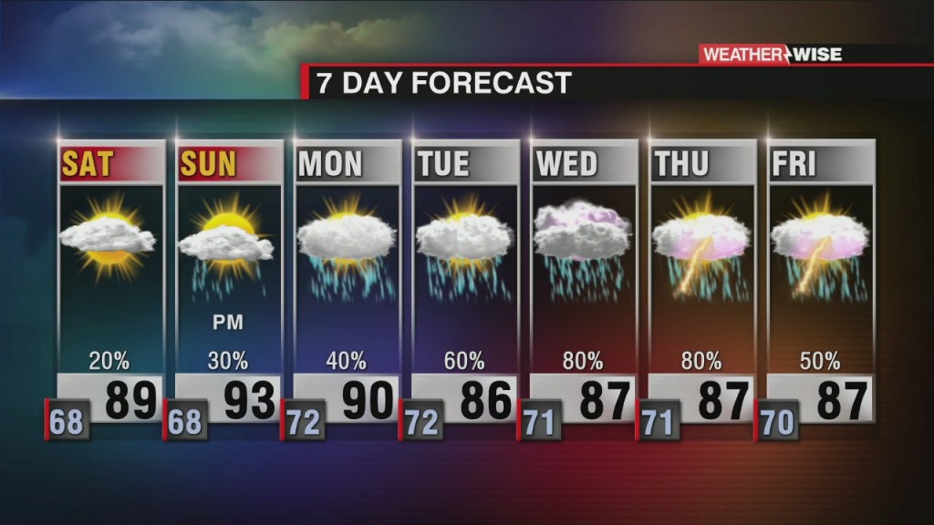 Hot & Hazy Weekend Arrives