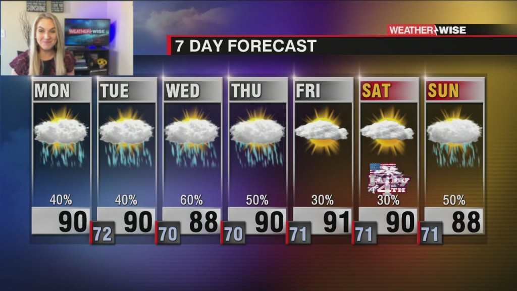 Hot Week