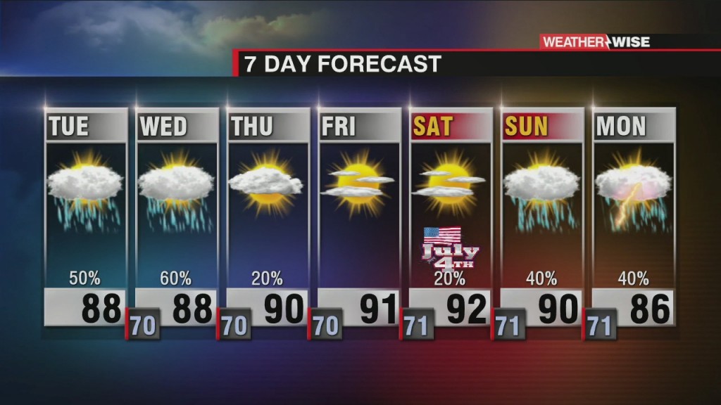 Hot And Steamy; Pm Stronger Storms