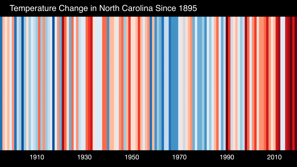  Stripes North America Usa North Carolina 1895 2019 No Withlabels