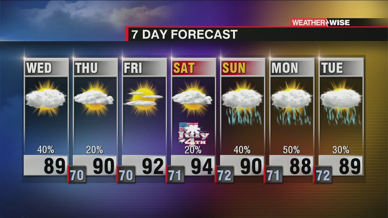 More Afternoon Scattered Storms - WCCB Charlotte
