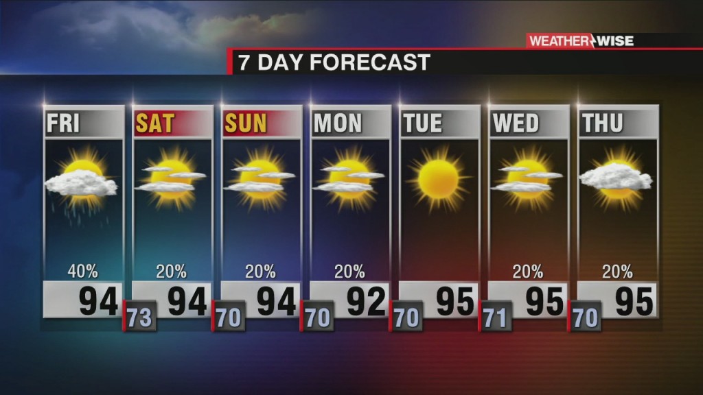 Daily Weather Forecast For July 10th