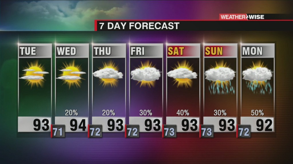 Steamy Stretch Continues