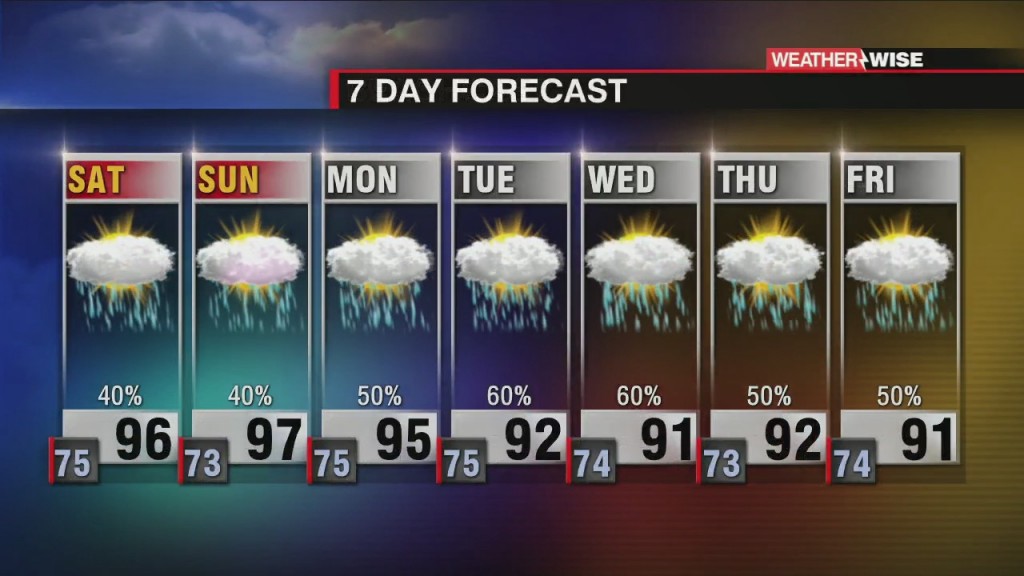 Weekend Heat Arrives