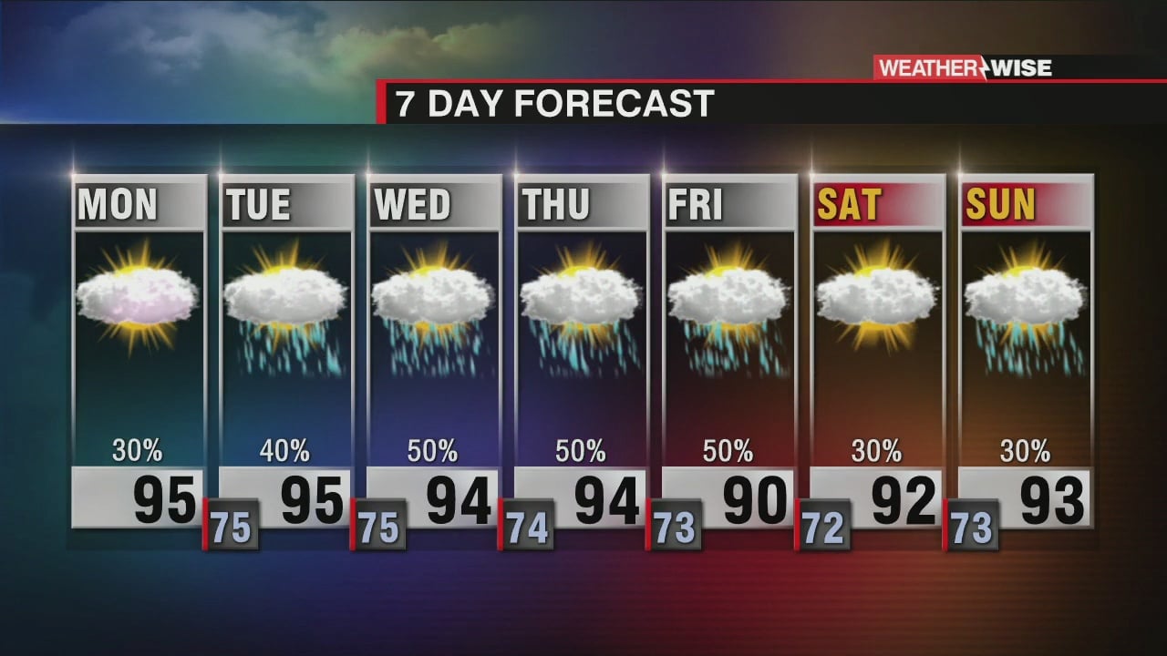 Dangerous Heat to Start the Week - WCCB Charlotte