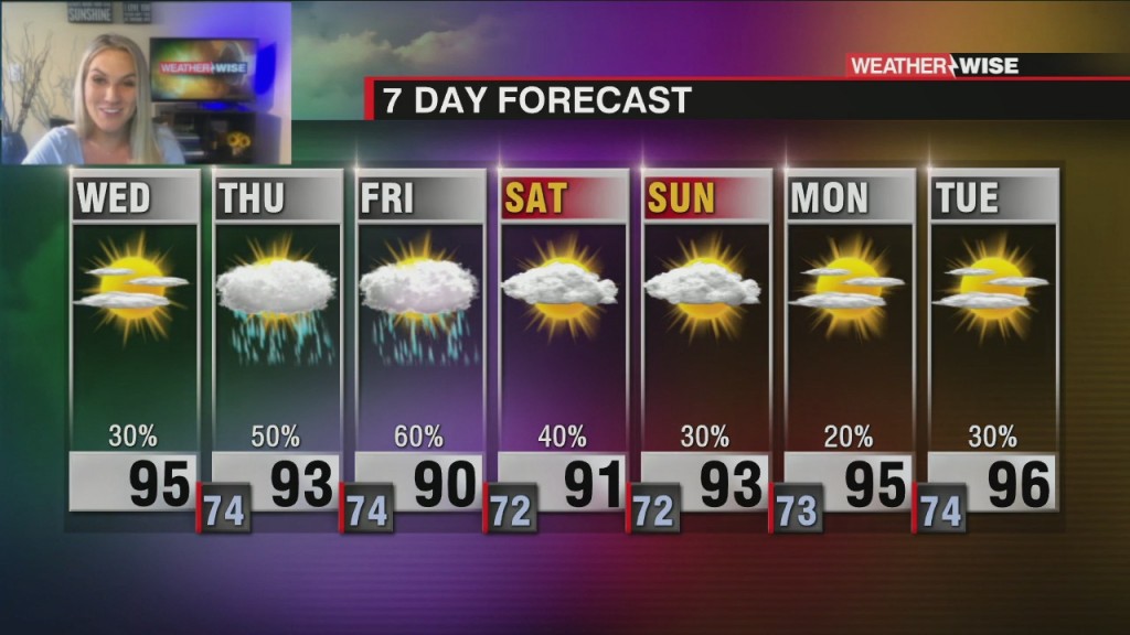 More Triple Digit Heat