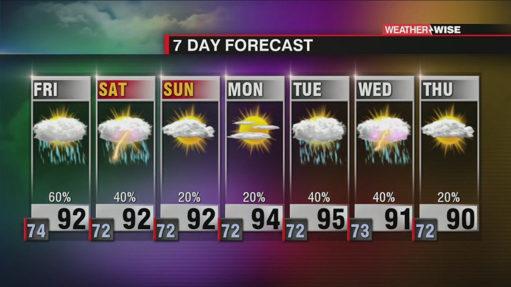 90º Streak Continues
