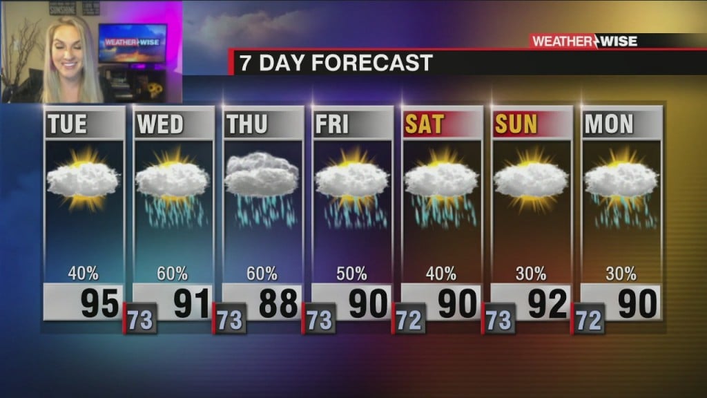 Steamy Stretch And More Storms