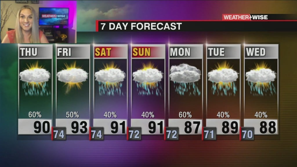 Heavy Downpours, Tropical Update