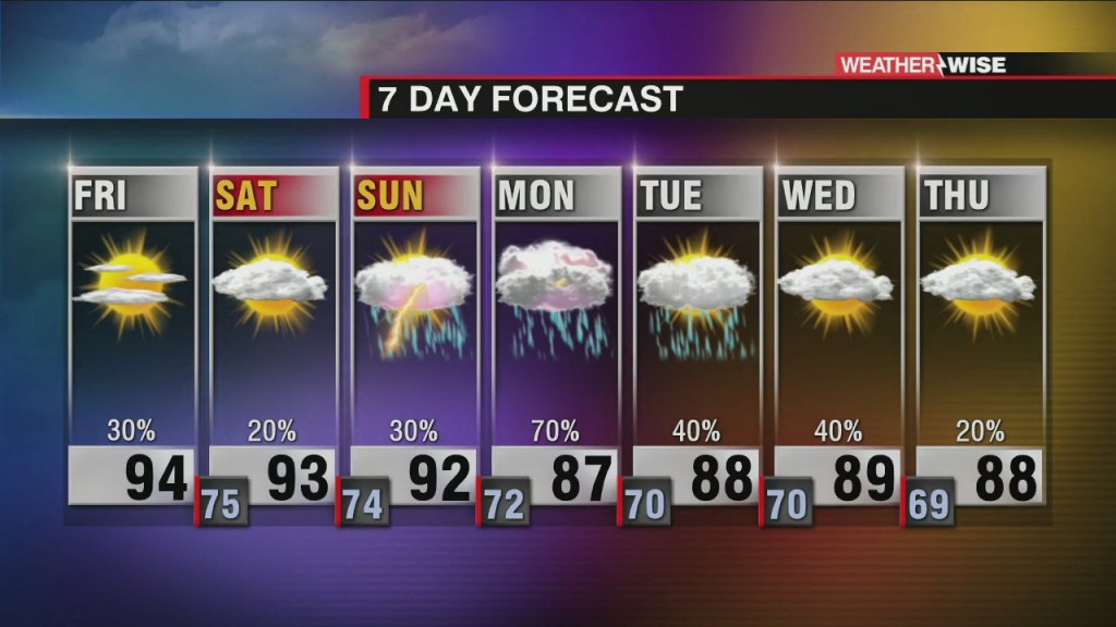 Heating Up & The Tropics