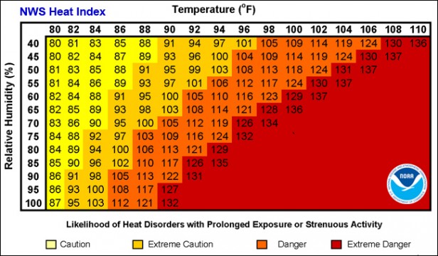 The Heat Index Can Be Misleading. Here's Something Better. - WCCB ...