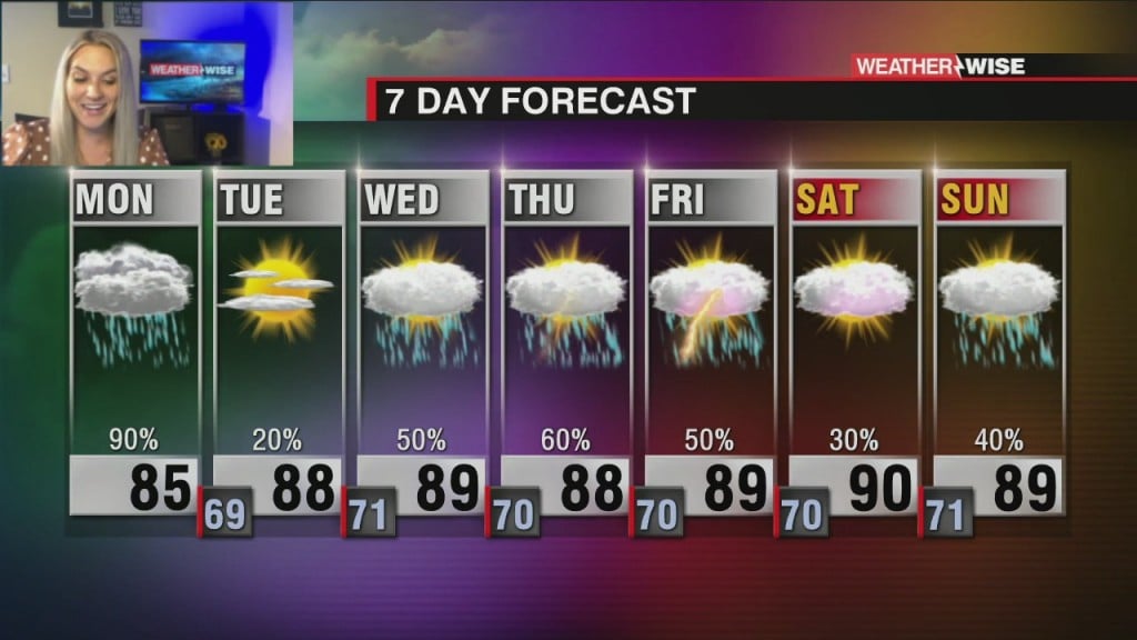 Heavy Rain, Flooding Threat