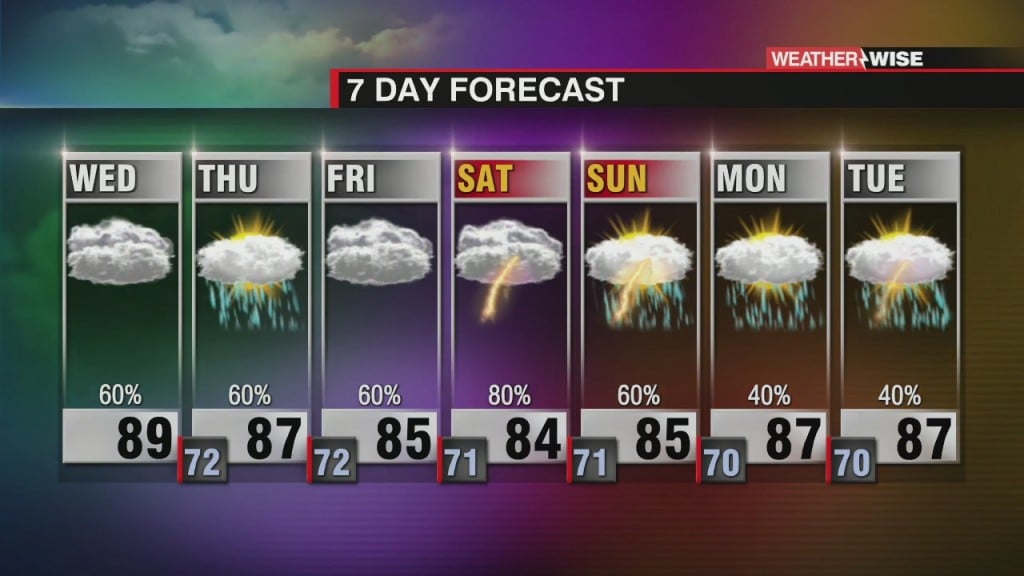 Scattered Pm Storms