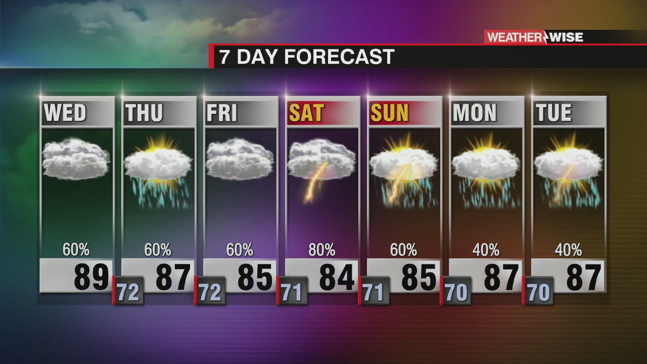 More Storms Wednesday, Heavy Rain Late Week - WCCB Charlotte