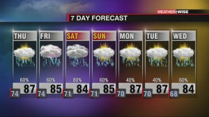 Cooler, Wetter Finish To Week
