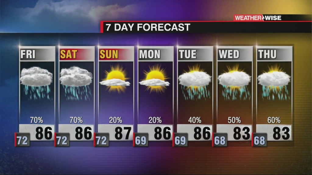 Wet Start To Weekend