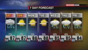 Stormy Start, Drier Finish To Weekend