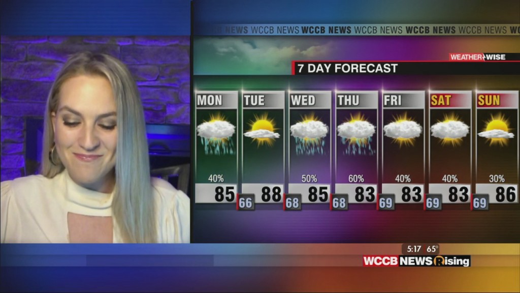 Scattered Pm Storms