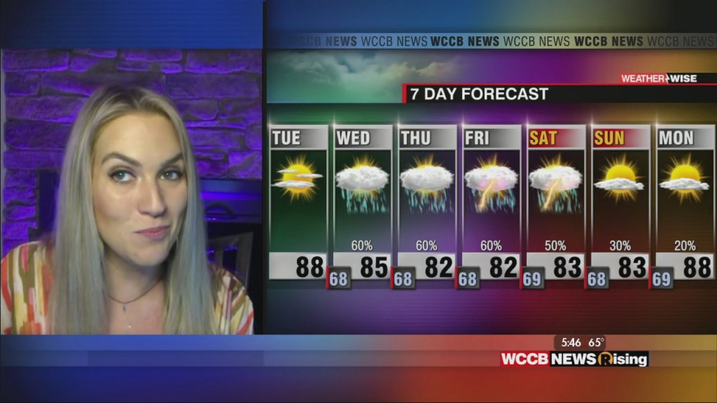 Stunning Tuesday, Storms Return Mid Week