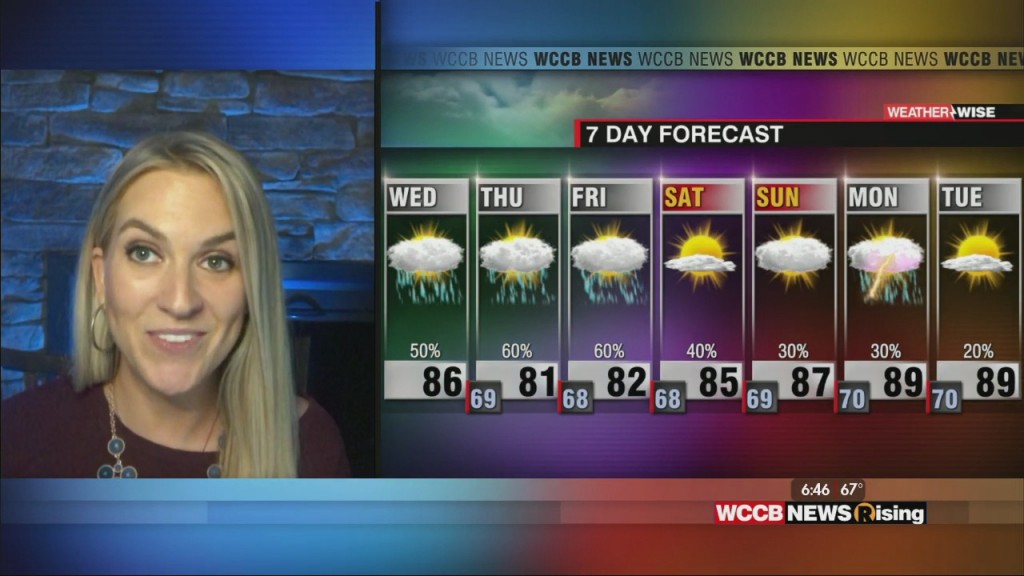 Scattered Storms Return