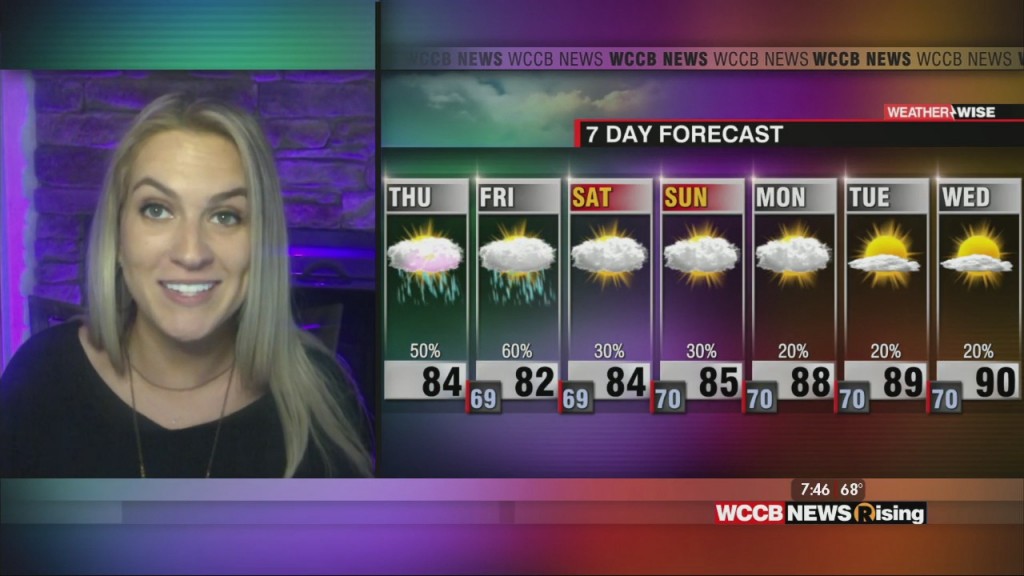 Unsettled Pattern Continues