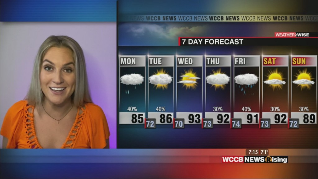 Unsettled Start To The Week