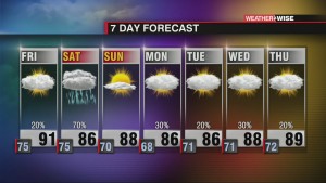 Strong Storms Possible Saturday