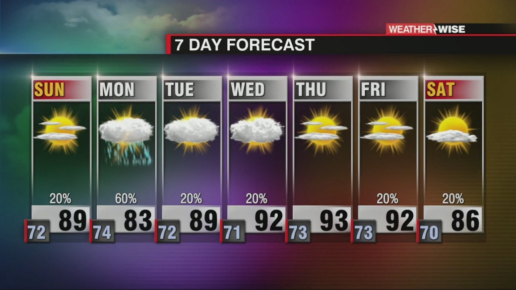 Drier Weekend, Wet Start To Workweek