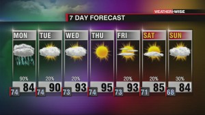Strong Storms Move In Monday