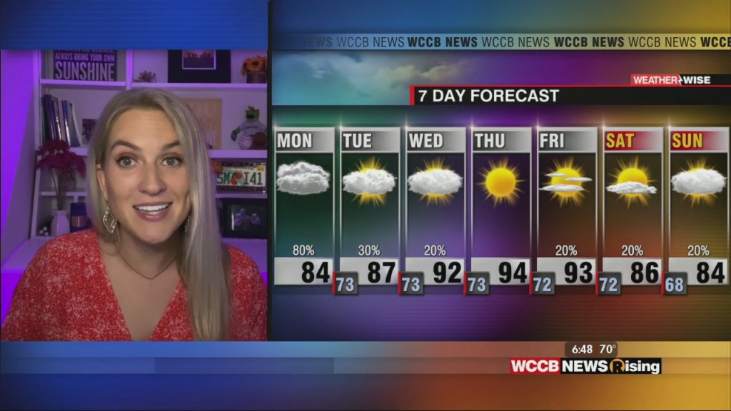 Heavy Rain & Storms For Monday