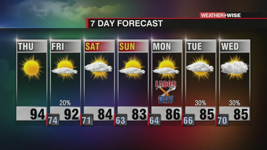 Daily Forecast Sept. 3