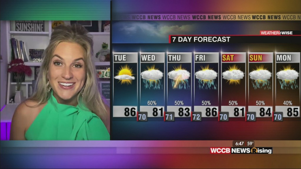 Muggy Weatherreurns Mid Week