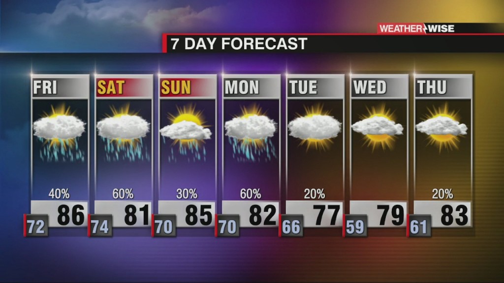 Rain Continues Into Weekend