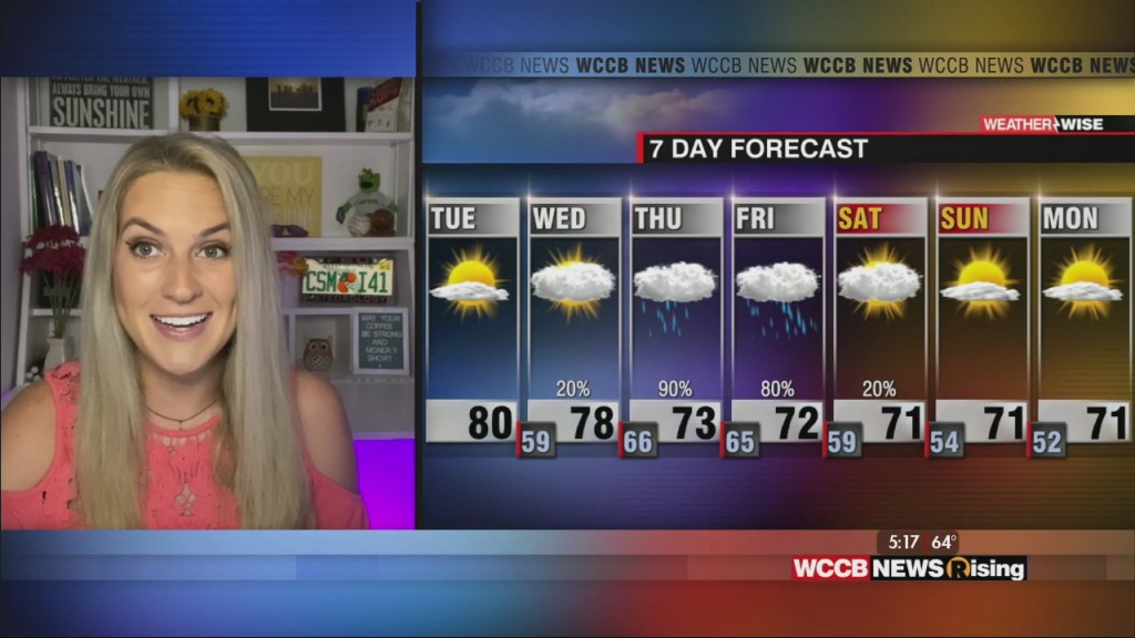 Sunny Today, Hurricane Sally Update