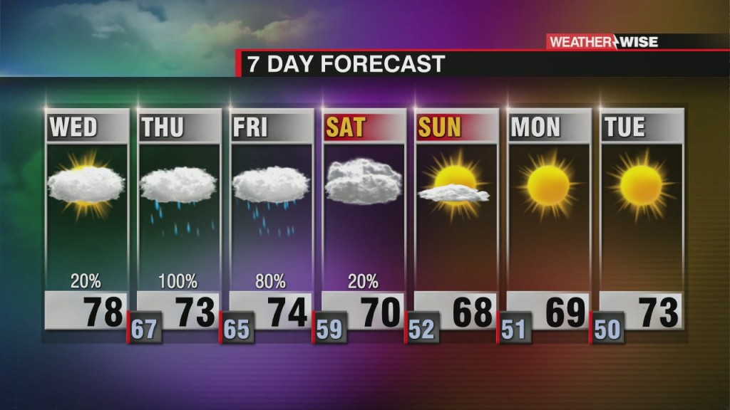 Flash Flood Watch Hurricane Sally Makes Landfall