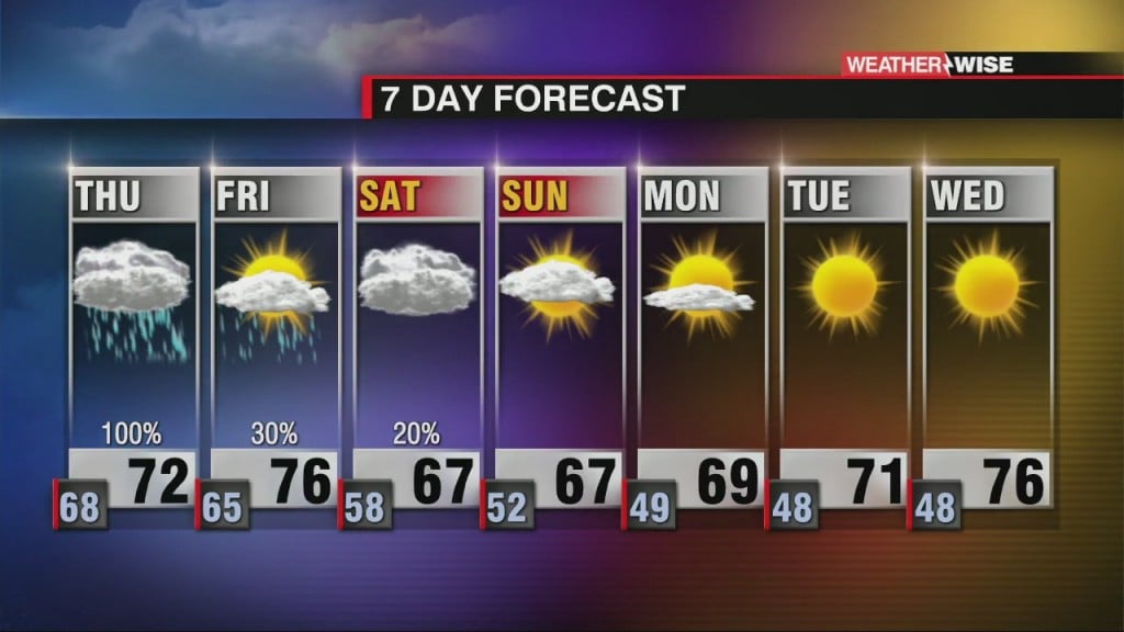 Flash Flood Watch In Effect For Thursday. Stay Weather Aware Through The Day And Don't Forget Your Rain Gear!