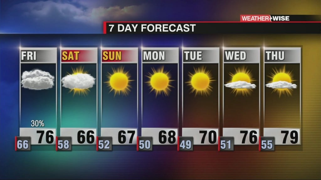 A Few Showers Left Before Fall Air Arrives To The Carolinas!